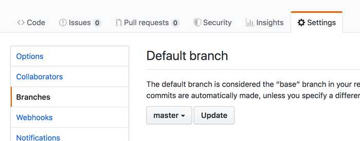 default branch